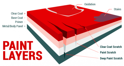 Best Car Scratch Repair in Calgary Best Car Scratch Repair in Calgary